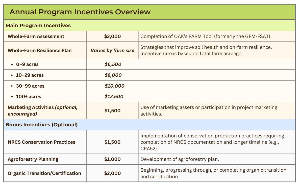 Incentive table